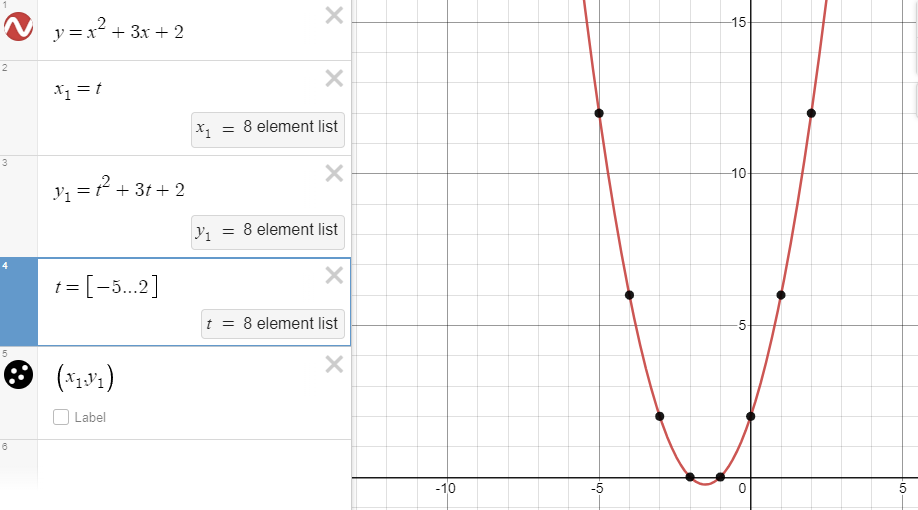 The parameterization matches the algebraic curve